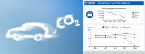 karbondioksit emisyonlarinda rekor azalma
