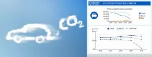 karbondioksit emisyonlarinda rekor azalma